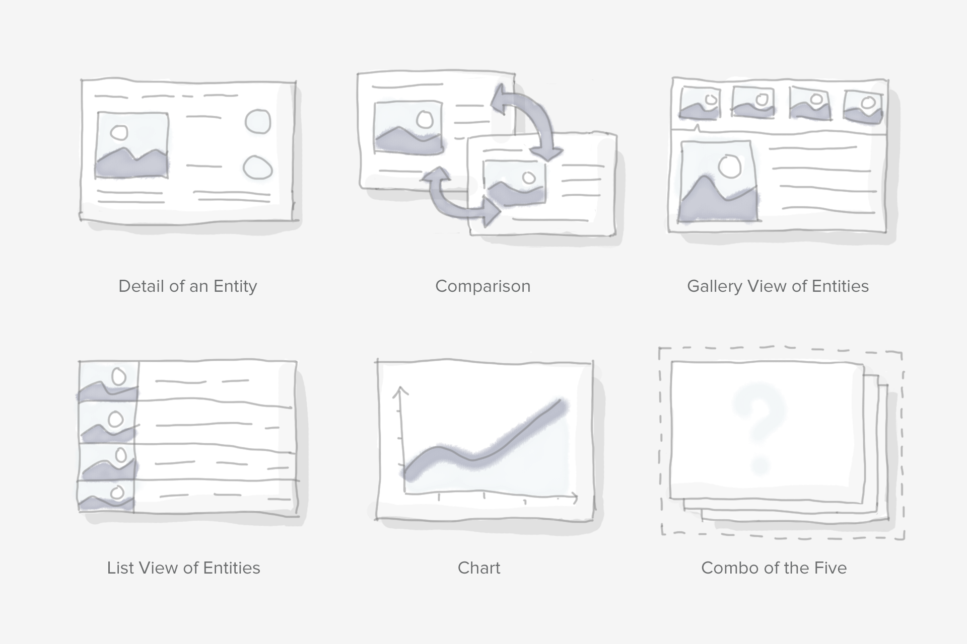 Types of visualizations: detail of an entity, comparison, galley view of entitles, list view of entities, chart, and combination of the five.