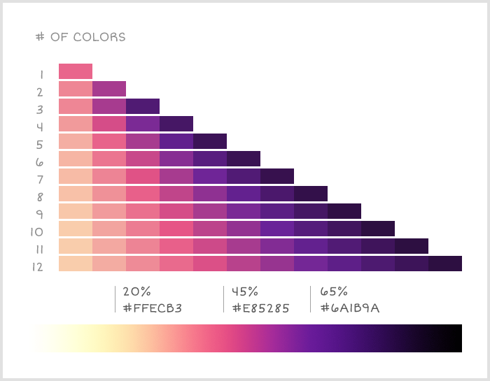 Finding the Right Color Palettes for Data Visualizations - Samantha Zhang