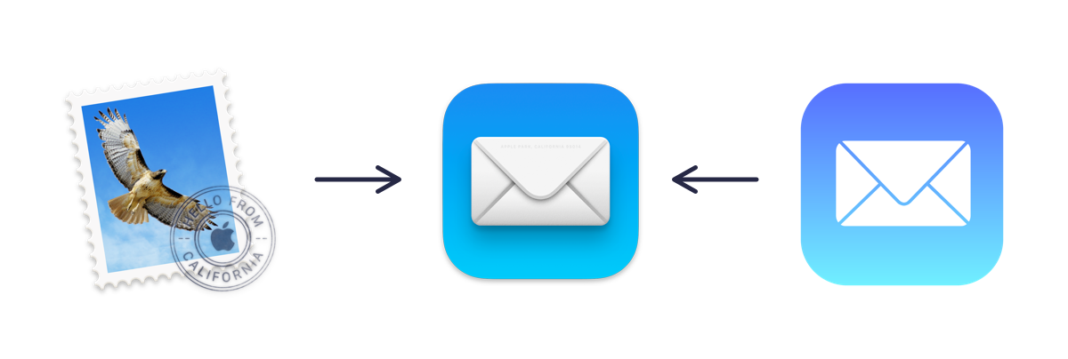 Change of MacOS mail icon
